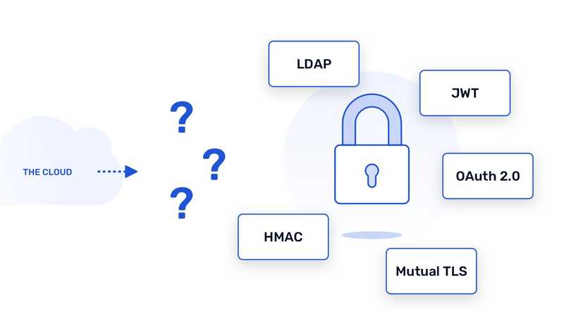 Common Authentication Approach