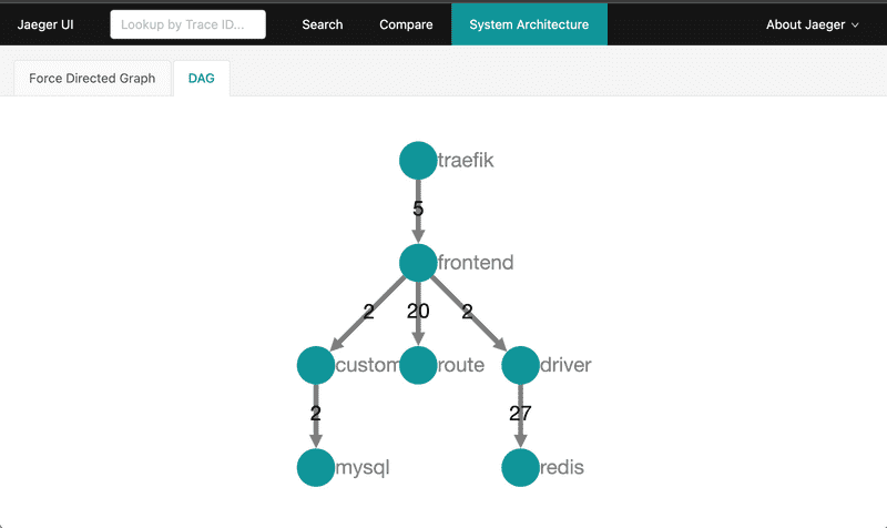 Screenshot of Jaeger system architecture diagram