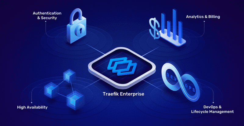 traefik enterprise as an api gateway