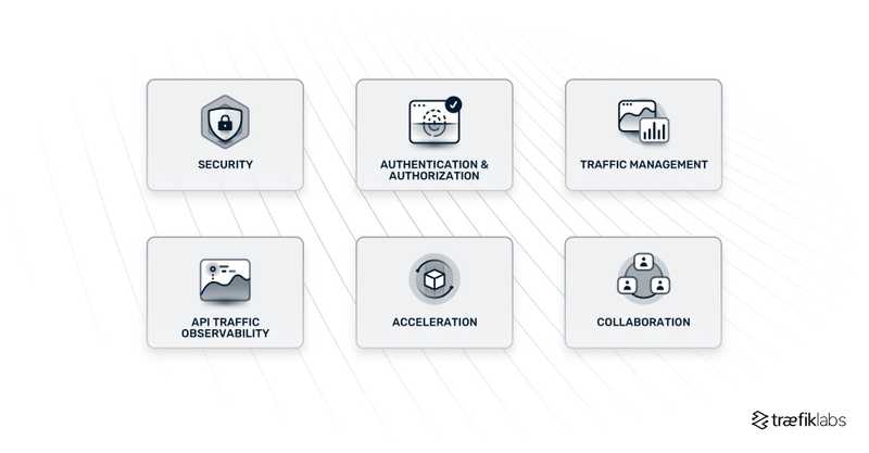 api gateway feature set