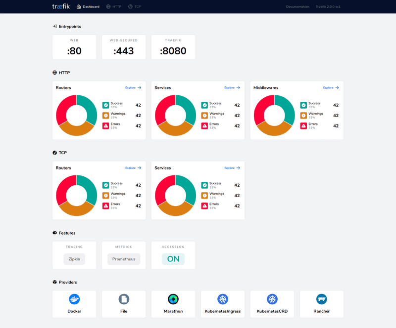 Traefik v2 Dashboard