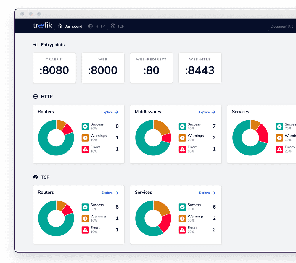 Traefik Dashboard