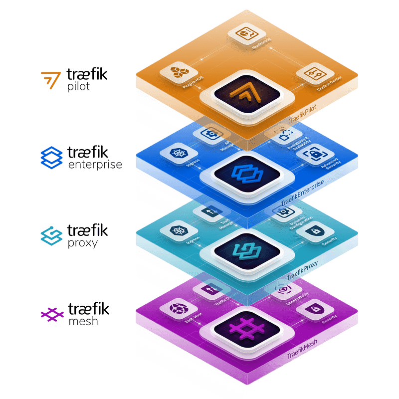 The Traefik Cloud-Native Networking ‘Stack’