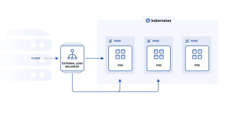 External-load-balancer