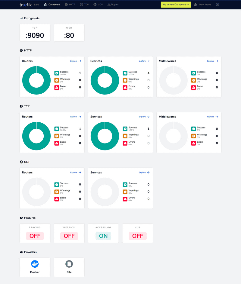 traefik.docker.localhost_dashboard_