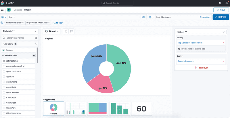 Screenshot of Kibana results for HTTPBin only