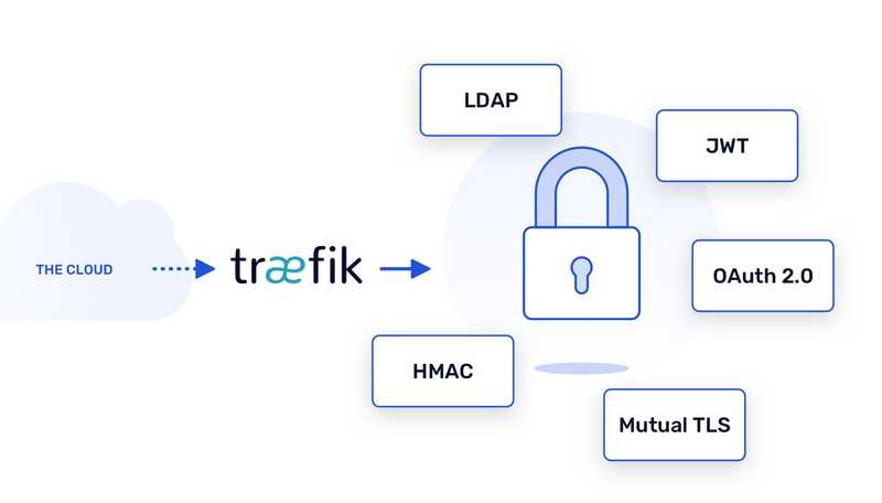Ingress Controller with Traefik